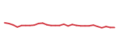 The price history of NKE following the congressional trade. The price history of NKE following the congressional trade.