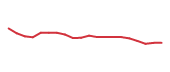 The price history of NKE following the congressional trade. The price history of NKE following the congressional trade.