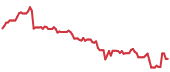 The price history of NOW following the congressional trade. The price history of NOW following the congressional trade.