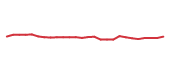 The price history of NOW following the congressional trade. The price history of NOW following the congressional trade.