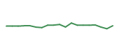 The price history of NOW following the congressional trade. The price history of NOW following the congressional trade.