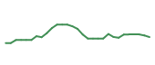 The price history of NRG following the congressional trade. The price history of NRG following the congressional trade.