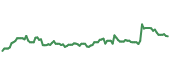 The price history of NSC ninety days following the congressional trade. The price history of NSC ninety days following the congressional trade.