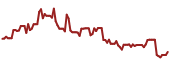 The price history of NU ninety days following the congressional trade.