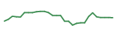The price history of NUVB in the last 30 days The price history of NUVB in the last 30 days
