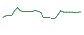 The price history of NUVB in the last 30 days The price history of NUVB in the last 30 days
