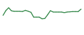 The price history of NUVB in the last 30 days The price history of NUVB in the last 30 days