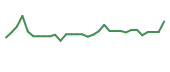 The price history of NUVB in the last 30 days The price history of NUVB in the last 30 days