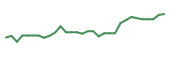 The price history of NUVB in the last 30 days The price history of NUVB in the last 30 days