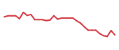 The price history of NUVB in the last 30 days The price history of NUVB in the last 30 days