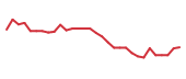 The price history of NUVB in the last 30 days The price history of NUVB in the last 30 days