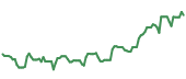 The price history of NVO ninety days following the congressional trade. The price history of NVO ninety days following the congressional trade.