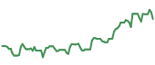 The price history of NVO ninety days following the congressional trade. The price history of NVO ninety days following the congressional trade.