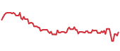 The price history of NVR following the congressional trade. The price history of NVR following the congressional trade.