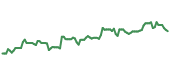 The price history of NVR following the congressional trade. The price history of NVR following the congressional trade.