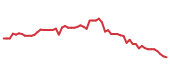 The price history of NVR following the congressional trade. The price history of NVR following the congressional trade.