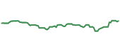 The price history of NVS ninety days following the congressional trade.