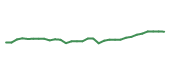 The price history of NVS in the last 30 days The price history of NVS in the last 30 days