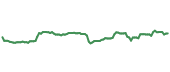 The price history of NVS ninety days following the congressional trade. The price history of NVS ninety days following the congressional trade.