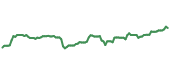 The price history of NVS ninety days following the congressional trade. The price history of NVS ninety days following the congressional trade.