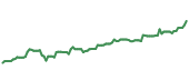 The price history of NVS ninety days following the congressional trade. The price history of NVS ninety days following the congressional trade.