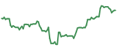 The price history of NVT ninety days following the congressional trade. The price history of NVT ninety days following the congressional trade.