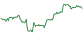 The price history of NVT ninety days following the congressional trade. The price history of NVT ninety days following the congressional trade.