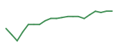 The price history of NVT following the congressional trade. The price history of NVT following the congressional trade.