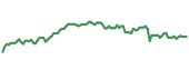 The price history of NWG ninety days following the congressional trade. The price history of NWG ninety days following the congressional trade.