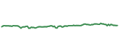 The price history of NWN ninety days following the congressional trade.