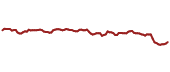 The price history of NWN ninety days following the congressional trade.