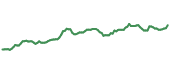 The price history of NWN ninety days following the congressional trade.