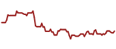 The price history of NWN ninety days following the congressional trade.