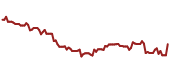 The price history of NWN ninety days following the congressional trade.