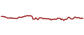 The price history of NWN ninety days following the congressional trade.