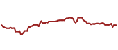 The price history of NWN ninety days following the congressional trade.