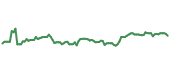 The price history of NWN following the congressional trade.