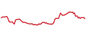 The price history of NWN ninety days following the congressional trade. The price history of NWN ninety days following the congressional trade.