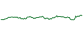 The price history of NWN ninety days following the congressional trade. The price history of NWN ninety days following the congressional trade.
