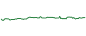 The price history of O ninety days following the congressional trade. The price history of O ninety days following the congressional trade.