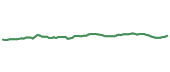 The price history of O following the congressional trade. The price history of O following the congressional trade.