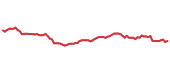 The price history of O following the congressional trade. The price history of O following the congressional trade.
