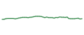 The price history of O following the congressional trade. The price history of O following the congressional trade.