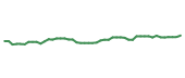 The price history of O following the congressional trade. The price history of O following the congressional trade.