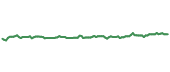 The price history of OGE ninety days following the congressional trade. The price history of OGE ninety days following the congressional trade.