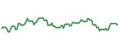 The price history of OHI ninety days following the congressional trade.