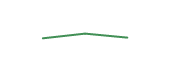 The price history of OKE ninety days following the congressional trade.