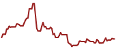 The price history of OKE ninety days following the congressional trade.