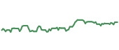 The price history of OKE ninety days following the congressional trade.