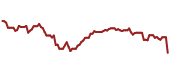 The price history of OKE ninety days following the congressional trade.